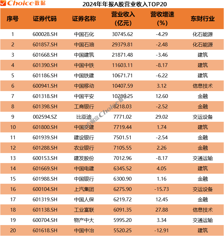 A股2024年年报全榜单出炉！