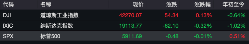昨夜中概股大跌！