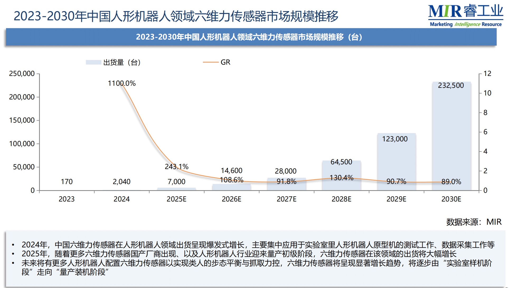 价格降至百元级、需求暴涨11倍 人形机器人带动传感器“狂飙”