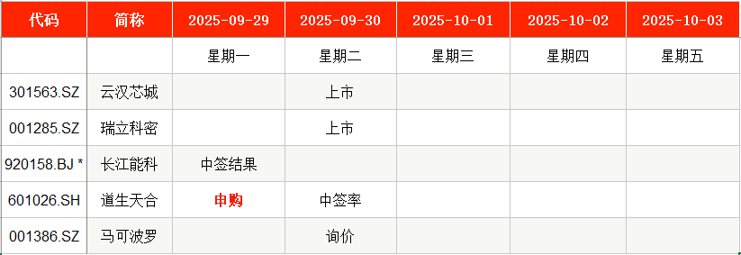 5.98元！本周申购迎沪深两市年内发行价第四低新股