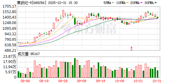 前CTO起诉索赔43亿元 寒武纪：将积极应诉