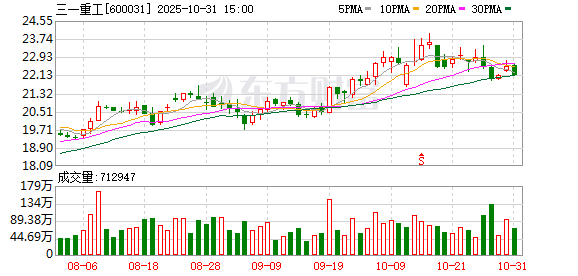 社保基金2025三季报持仓动向曝光:重仓高端制造与周期龙头 新进基建新能源消费标的