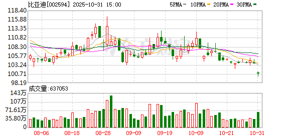 社保基金2025三季报持仓动向曝光:重仓高端制造与周期龙头 新进基建新能源消费标的