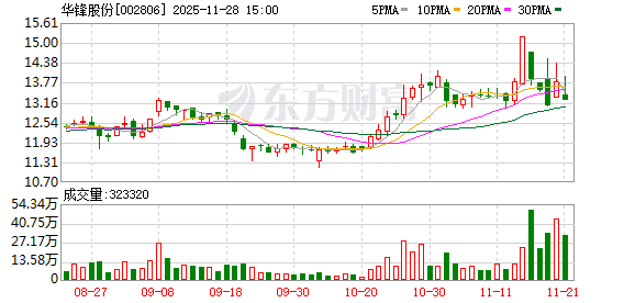002806,控制权变更!12月1日复牌