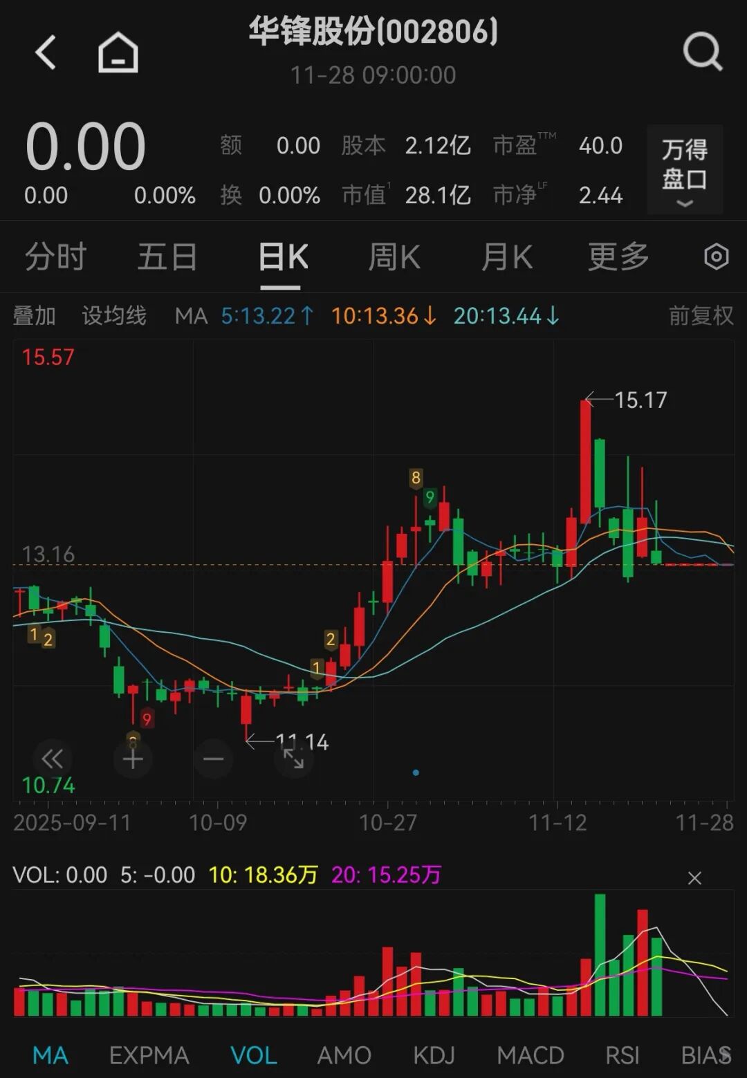 002806,控制权变更!12月1日复牌