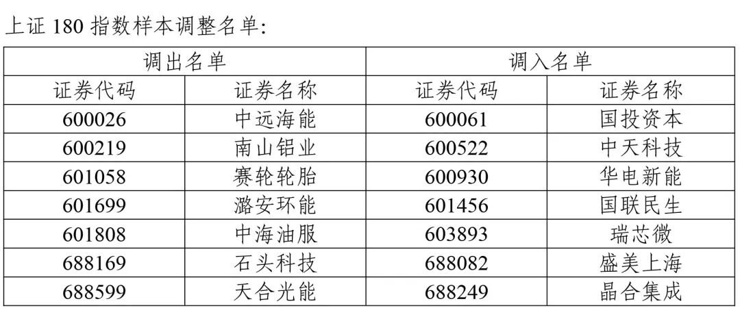 A股重大调整!涉及一大批牛股 中证500指数更换50只样本