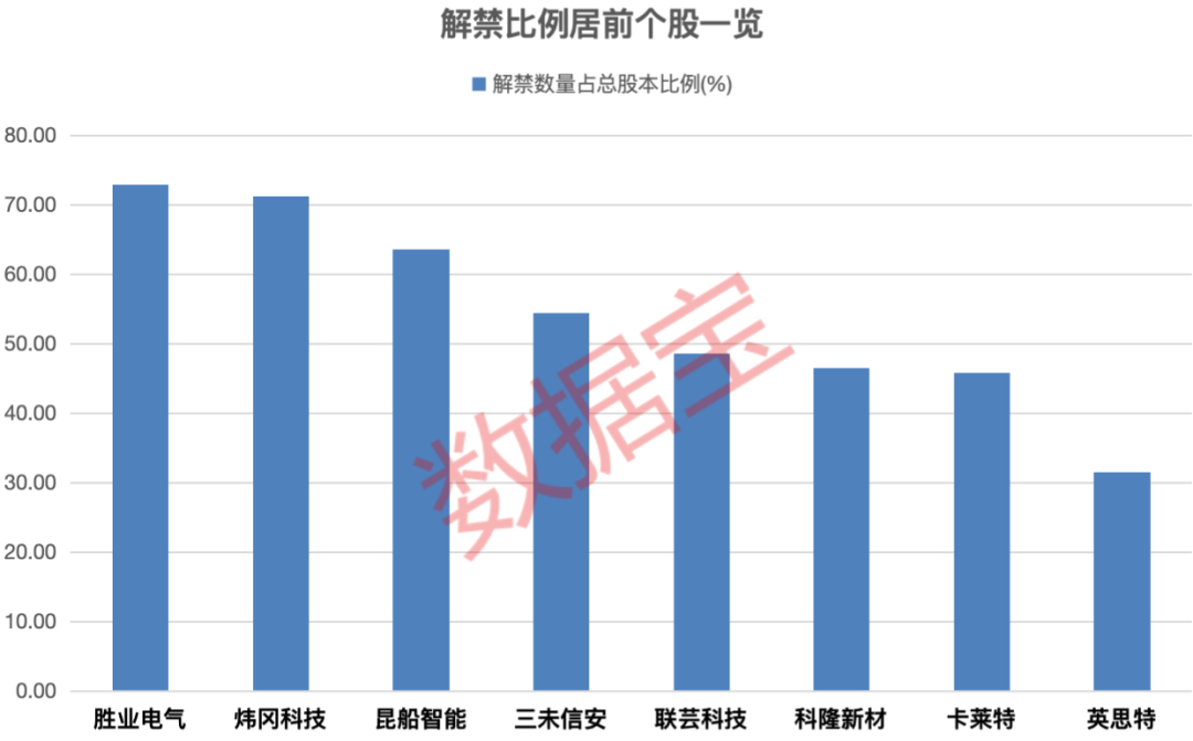 立方数科连续3年财务造假或被强制退市!下周解禁股名单出炉 4股业绩亏损