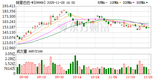 外卖大战“分水岭”：阿里京东暂缓烧钱 美团亏损见底死守高客单价阵地