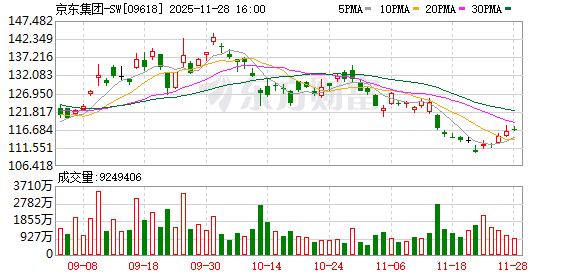 外卖大战“分水岭”:阿里京东暂缓烧钱 美团亏损见底死守高客单价阵地