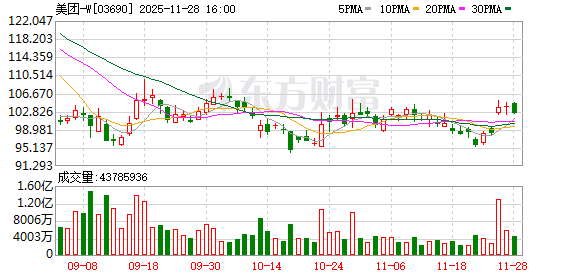 外卖大战“分水岭”:阿里京东暂缓烧钱 美团亏损见底死守高客单价阵地