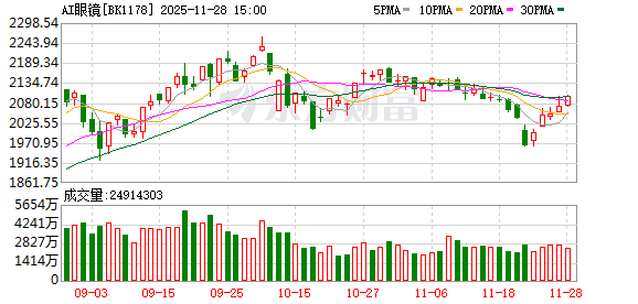 继千问之后 阿里最新AI硬件要来了！杠杆资金已提前押注这些股