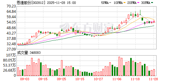 并购大动作！500亿龙头 停牌！