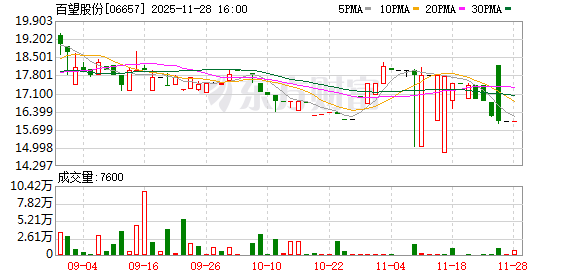 高管动向|短暂掌舵一年,百望股份CEO付英波离职,陈杰接任
