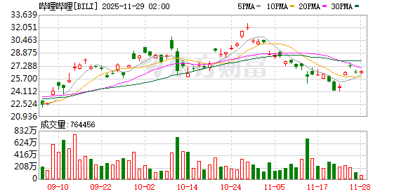 全球市场:美股三大指数日线五连涨 英特尔大涨10% 白银、LME期铜创新高