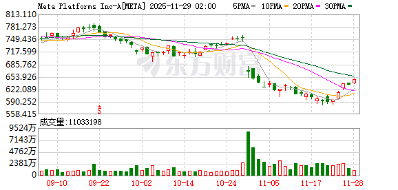 全球市场:美股三大指数日线五连涨 英特尔大涨10% 白银、LME期铜创新高