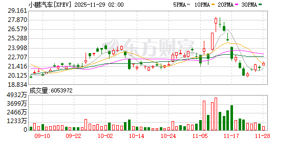 全球市场:美股三大指数日线五连涨 英特尔大涨10% 白银、LME期铜创新高