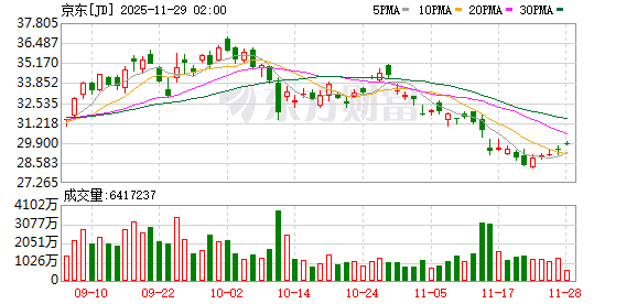 全球市场:美股三大指数日线五连涨 英特尔大涨10% 白银、LME期铜创新高