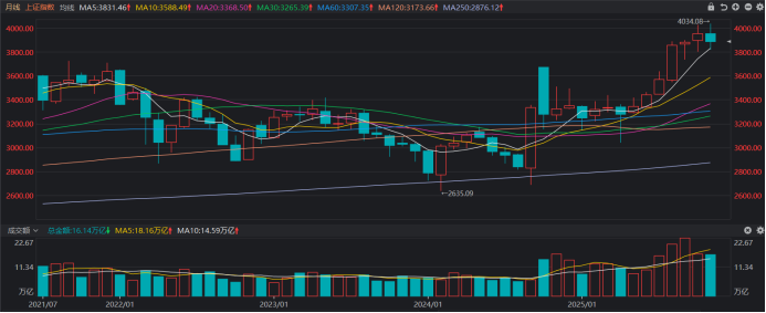 20股本月录得翻倍行情 电力设备股数量最多 这些标的获融资客加仓
