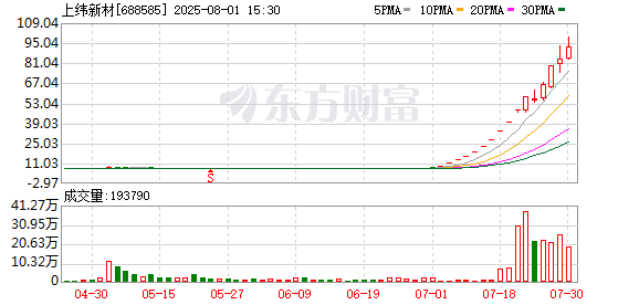 12倍大牛股停牌核查！“中场休息”还是“熄火”？
