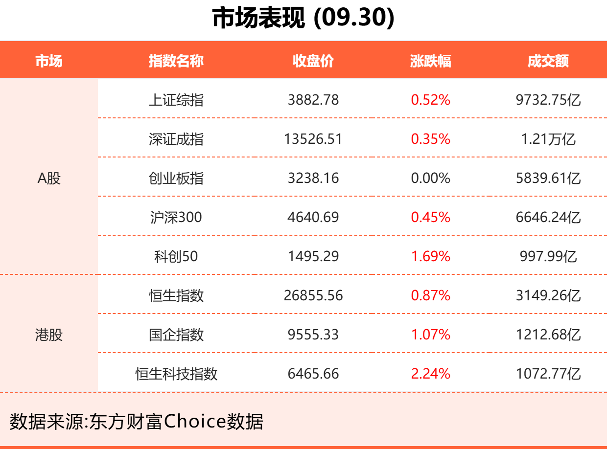 9月30日东方财富财经晚报（附新闻联播）