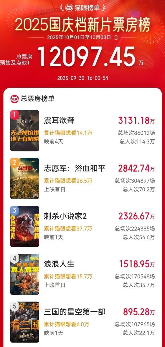 10部电影新片角逐国庆档：数量丰富题材多元 谁将扛起票房大旗？