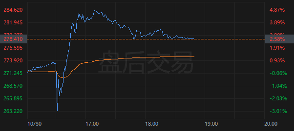 苹果第四财季业绩超预期 库克预告iPhone 17“爆表”热卖