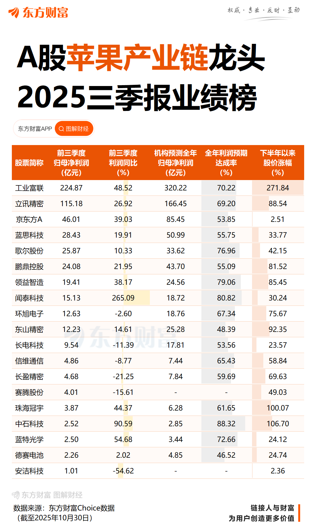 苹果第四财季业绩超预期 库克预告iPhone 17“爆表”热卖