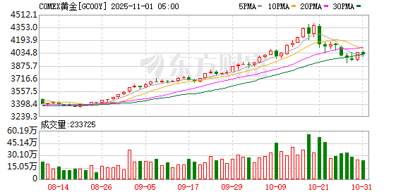 全球市场:美股三大指数收涨 纳指月线7连涨 亚马逊涨超9%创新高