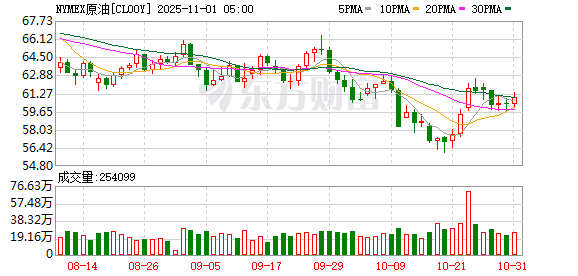 全球市场:美股三大指数收涨 纳指月线7连涨 亚马逊涨超9%创新高