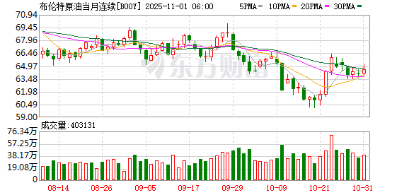 全球市场:美股三大指数收涨 纳指月线7连涨 亚马逊涨超9%创新高