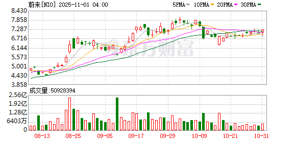 全球市场:美股三大指数收涨 纳指月线7连涨 亚马逊涨超9%创新高