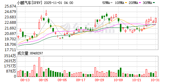 全球市场:美股三大指数收涨 纳指月线7连涨 亚马逊涨超9%创新高