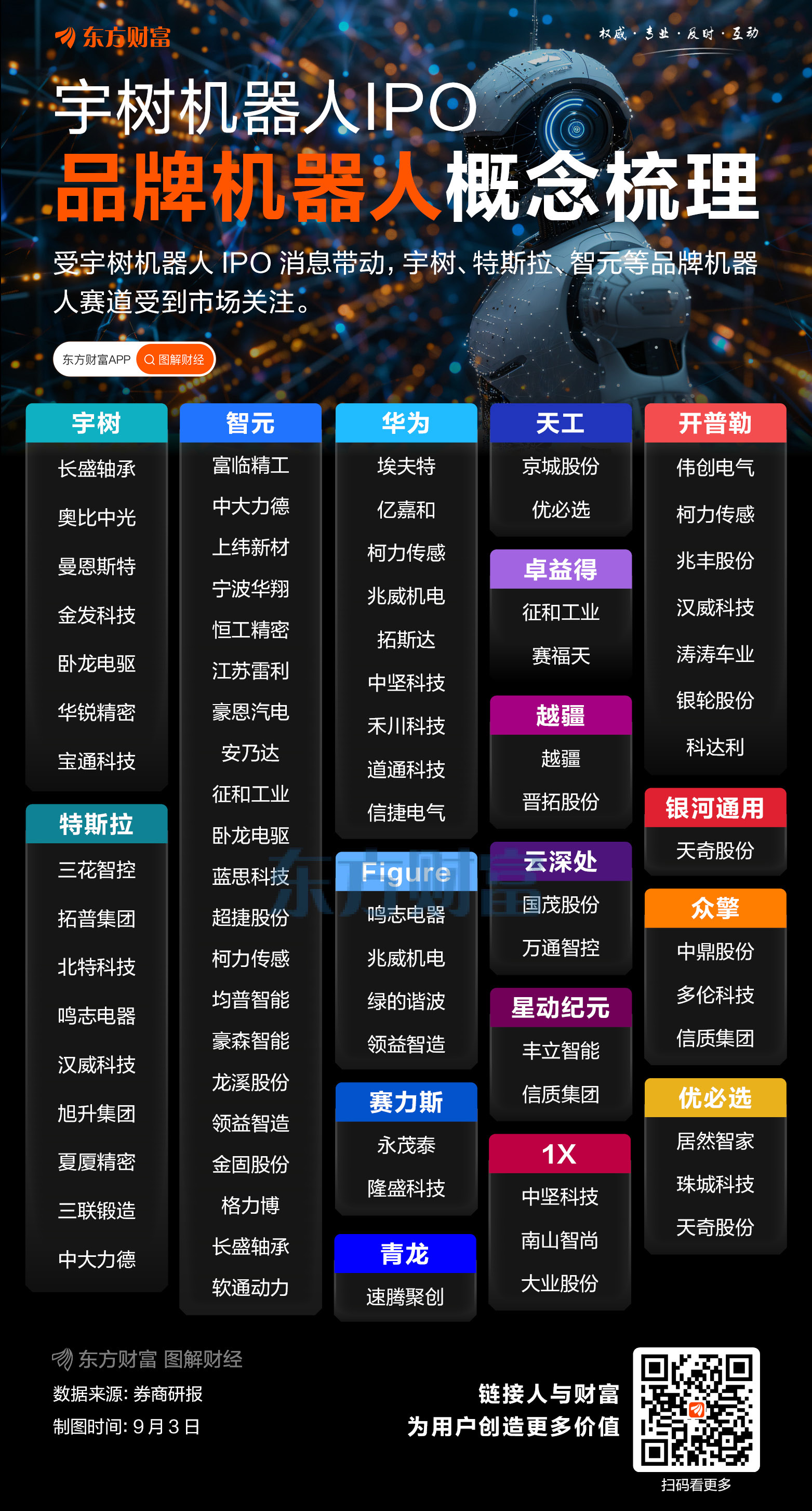 宇树、乐聚、智元IPO竞速 两代人形机器人企业的“殊途同归”?