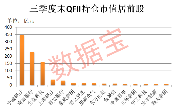 外资爆买股揭晓 最高年内上涨1487.7%!(附名单)