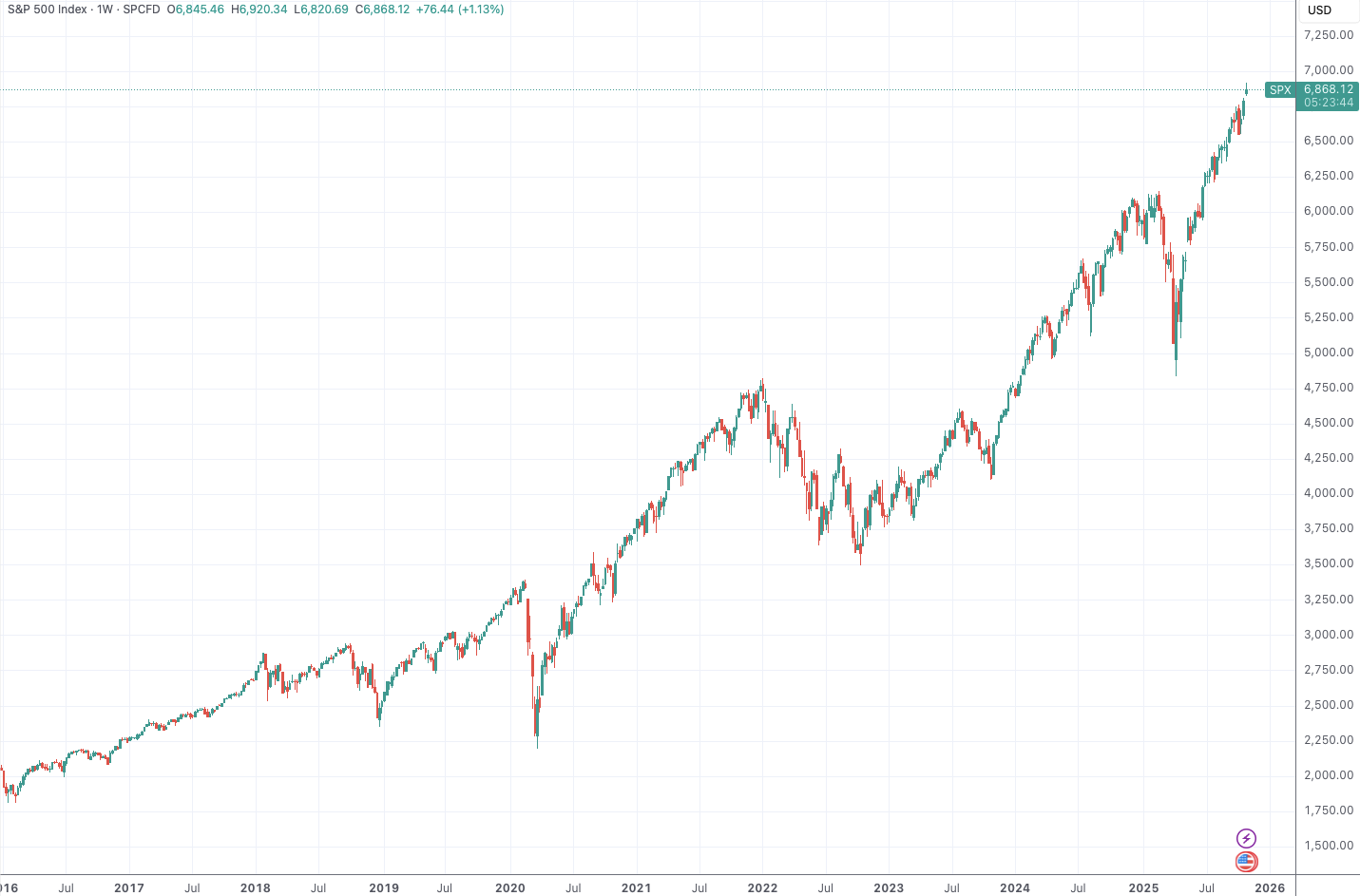 美银首席投资策略师:AI繁荣短期难撼 黄金、中国股票是对冲首选