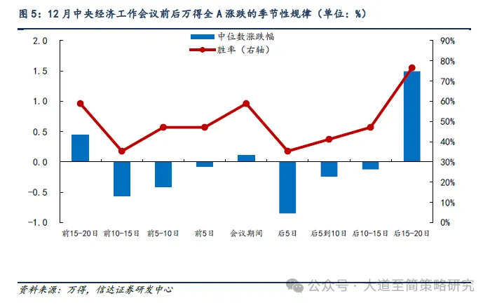 信达策略:指数突破可能的三个条件
