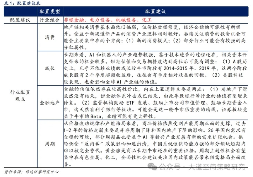 信达策略:指数突破可能的三个条件