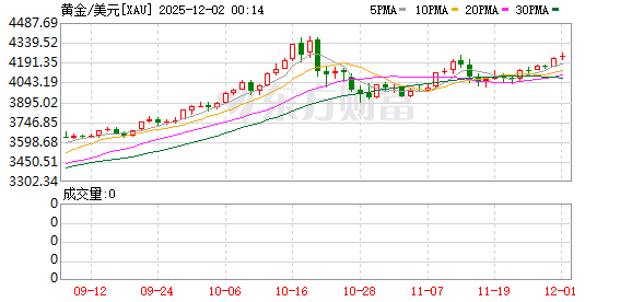 特朗普发出威胁 美军集结上百架战机！金银价格飙涨