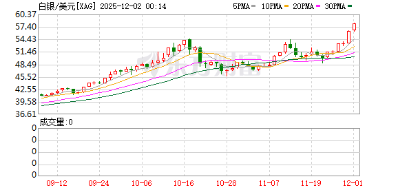 特朗普发出威胁 美军集结上百架战机!金银价格飙涨