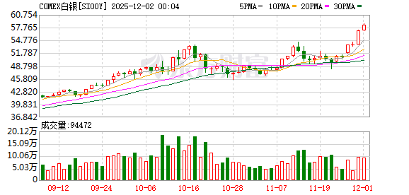 贵金属风云又起 白银再创新高后还有多大上涨空间？