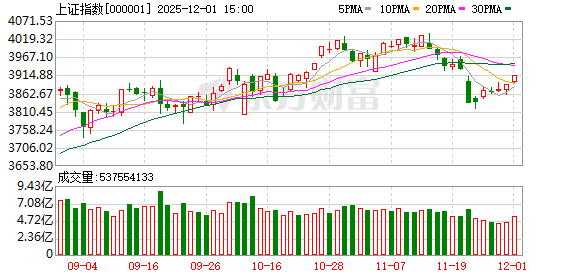 十大机构论市：跨年行情已具备良好基础 保持多头思维