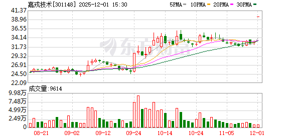 周一复牌！301148重大资产重组预案出炉