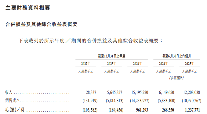 阿维塔深夜“递表”!成为首家向港交所提交上市申请的央企旗下新能源车企