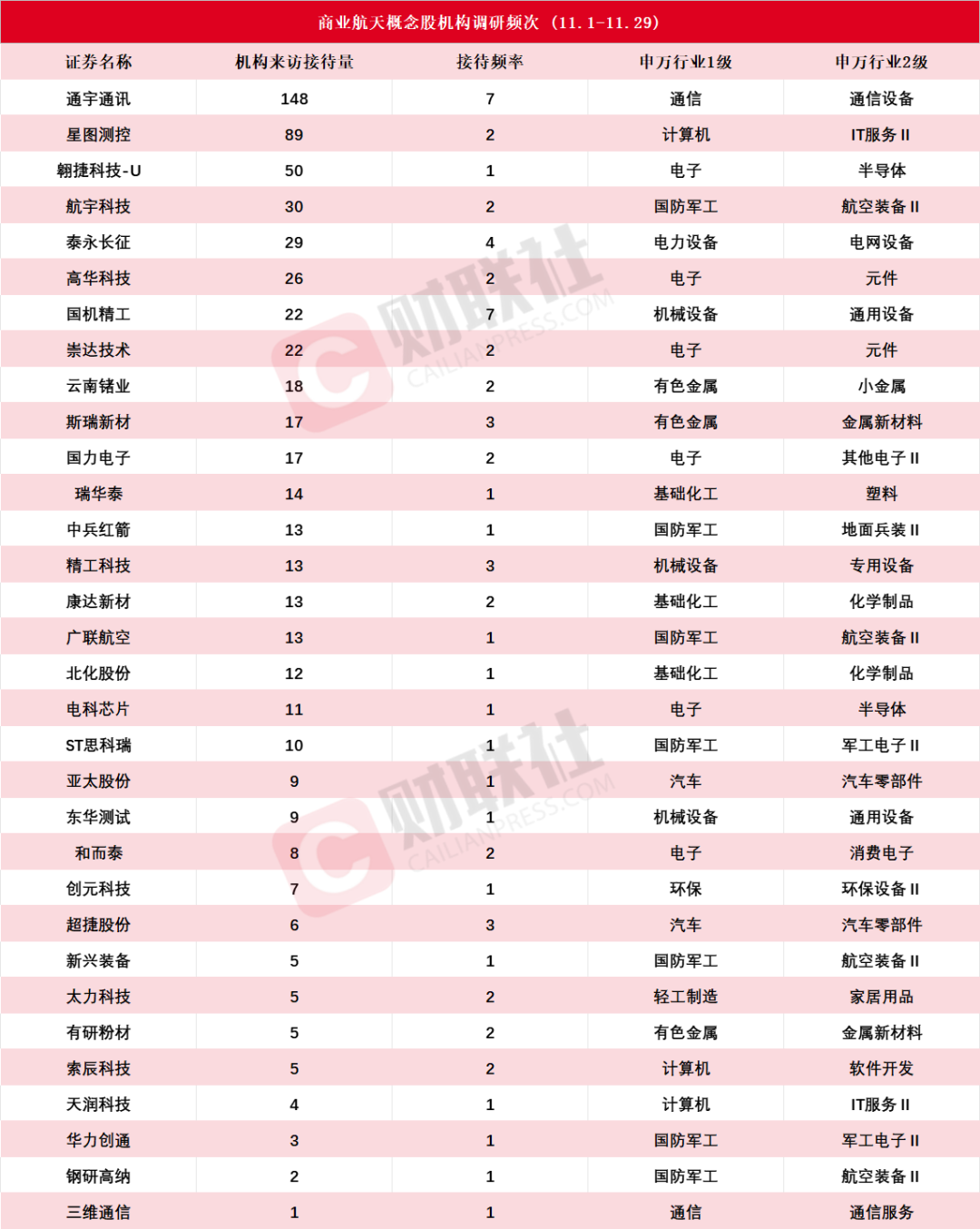重大利好！商业航天司真的来了 产业链有望全线受益