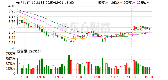 中信金融资产再次增持光大银行股份