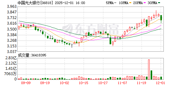 中信金融资产再次增持光大银行股份