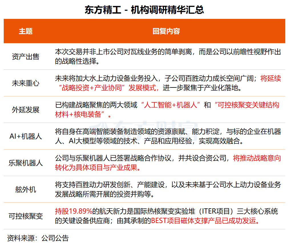 机构调研丨这家千亿车企进军机器人赛道 一季度将发首款车载组件机器人