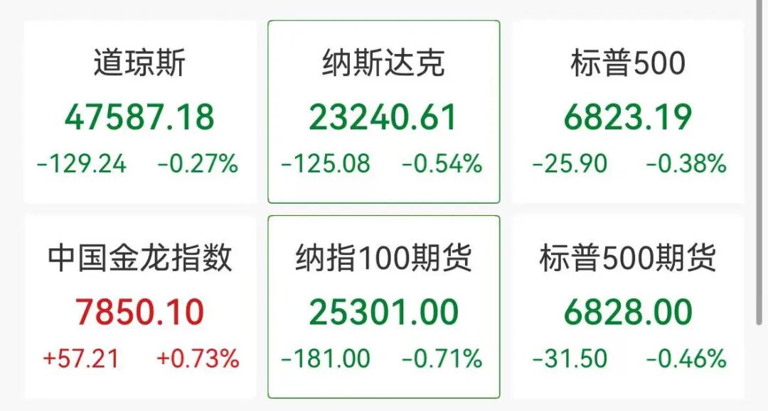 热门中概股拉升 加密货币深夜遭抛售 比特币跌破86000美元
