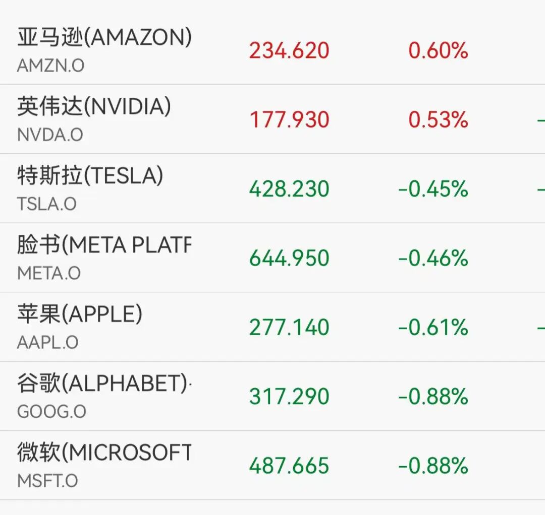 热门中概股拉升 加密货币深夜遭抛售 比特币跌破86000美元