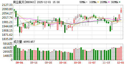 蓝箭航天朱雀三号暂缓首飞!国家航天局设立商业航天司 筹码集中核心股曝光